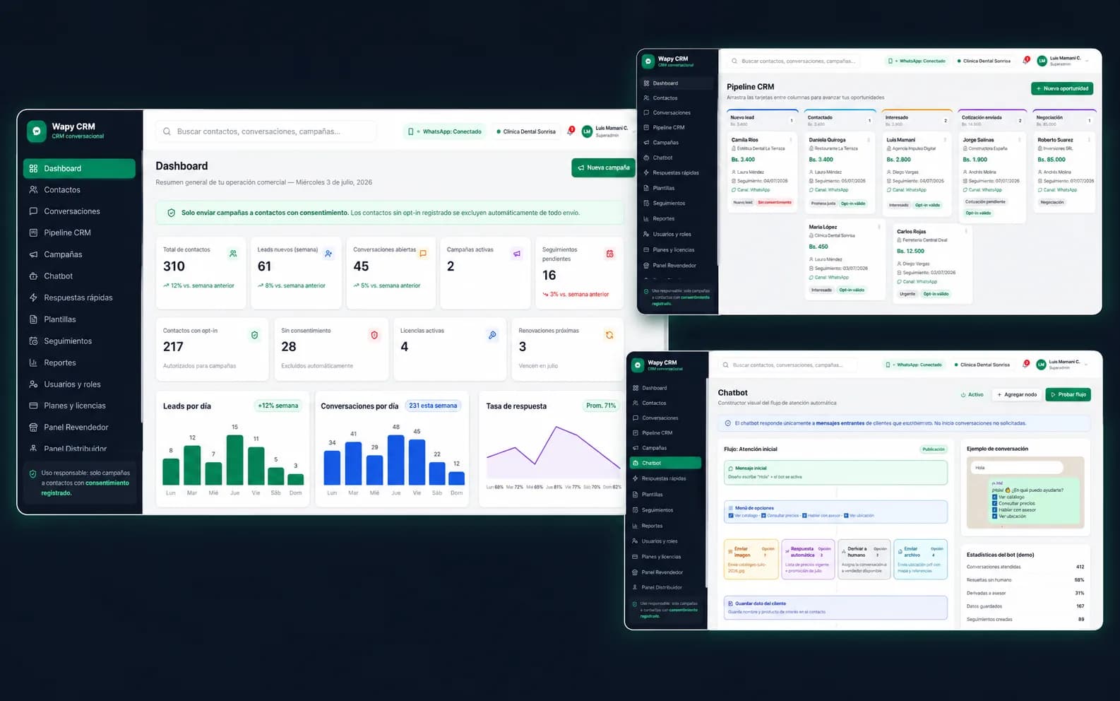 Dashboard de Wapy CRM con métricas de contactos, campañas y conversaciones